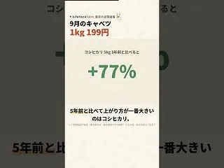 東京の店頭価格 9月 キャベツは1年前よ…
