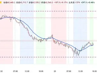 マーケット記録簿 #261023