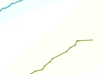 【成長記録】2歳&5歳