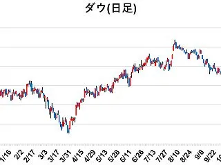 【SPDR更新】テック株への売り圧力強ま…