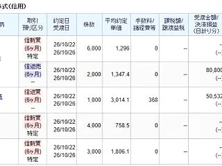 そうそううまくはいかない😰