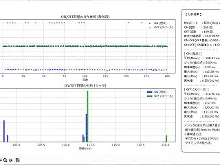 DDCI01のジッタを調べてみる