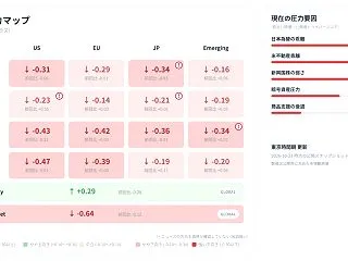 10月23日朝のW18市場観測