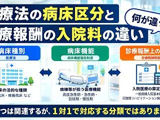 医療法の病床区分と診療報酬の入院料の違い…