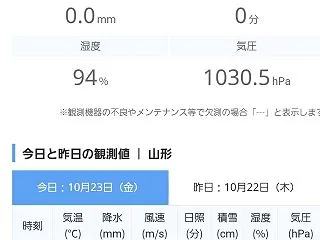 ちょっと前の週末買い物＆作り置き 〜～ …