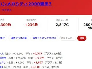 2026.10/22 マルハンメガシティ…