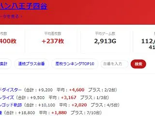 2026.10/22 マルハン八王子四谷…