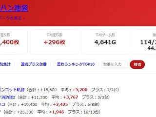 2026.10/22 マルハン池袋 旧イ…