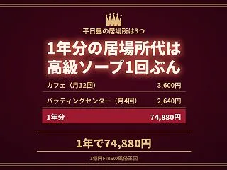 FIREした私の平日昼の居場所は、カフェ…