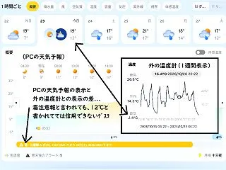 霜注意報発令！？