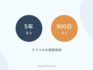 ケアマネの受験資格｜5年・900日の数え…
