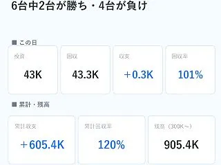 【稼働日記Day066】｜0.3K円プラ…