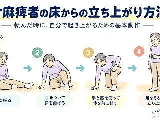 片麻痺の床からの立ち上がり方法