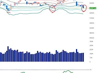 半導体関連下げで今日も日経平均下がるかな…