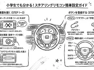 ディスプレイオーディオ の設定