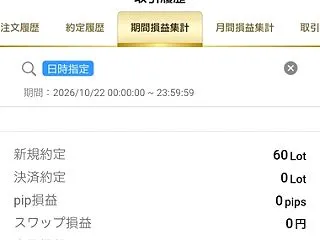 10月22日 FX結果
