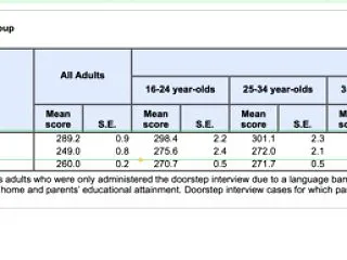 韓国メディア「OECD調査で『韓国人は問…