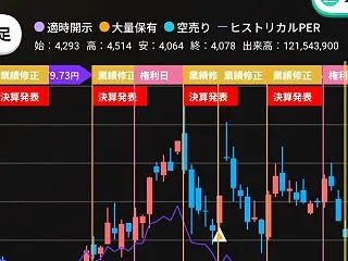 利確しておけば…半導体関連株がすごい