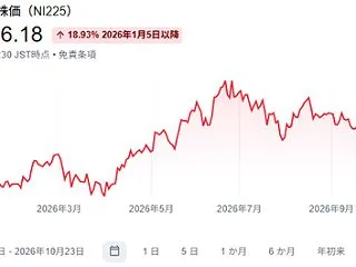 長期金利低下の理由