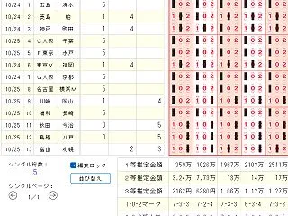 第1665回 toto 予想