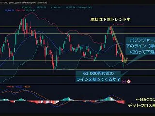 2026/10/19の週の状況（含み損益…
