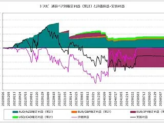 【トラリピ 週次報告（２０２６年１０月１…