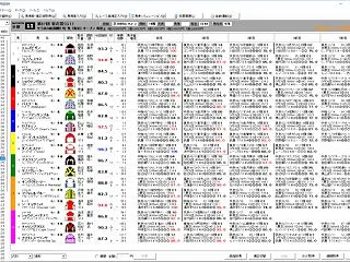 ＡＬＧＯ ＳＰＥＥＤＥＲによる菊花賞予想