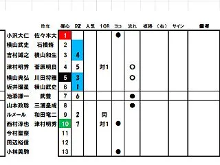 アルテミスS