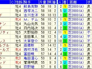 【魚沼ステークス2026予想】本命ユキワ…