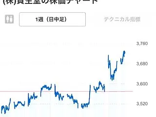 63歳、風が吹かない日は株で85,880…