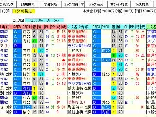 【菊花賞2026の予想】※本命馬公開※