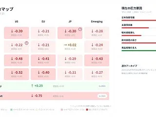 10月24日昼のW18市場観測