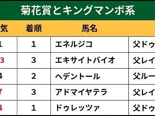 非公開・日曜のレース