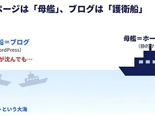 ＰＨＰ脆弱性問題から考えるＡＩハッキング…