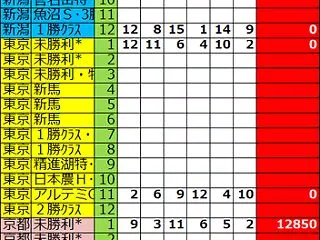 ２０２６年１０月２４日予想結果