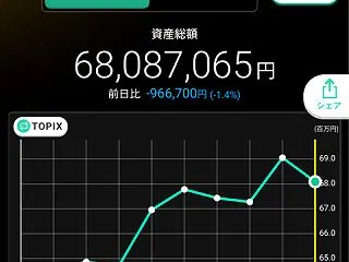 10月23日資産