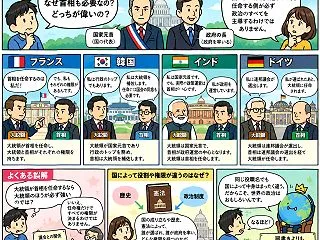 首相と大統領の違いとは？両方いる国の役割…