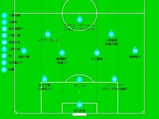 DAZN観戦 2026／27シーズンJ2…