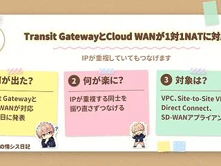 AWSのTransit Gatewayと…