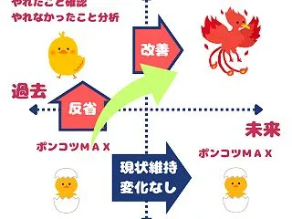 定期テストの結果をしっかり成長に活かそう…