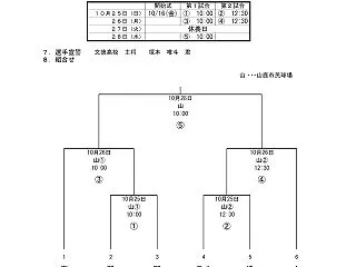 第68回九州地区高等学校軟式野球大会の途…