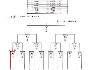 第159回九州地区高等学校野球大会の途中…