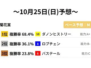 菊花賞 ｜複勝率データで全頭診断｜うまサ…