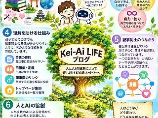 自画自賛！ このブログの構造がすごい？？…