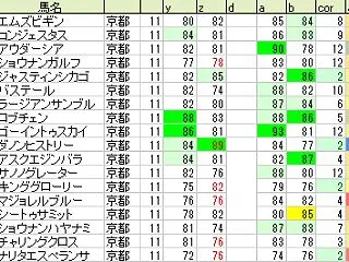 菊花賞