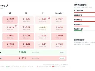 10月24日夜のW18市場観測