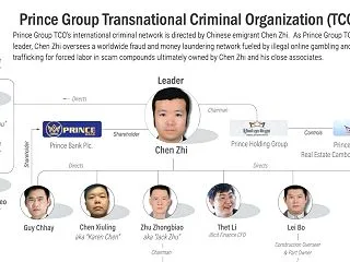 【特殊詐欺ニュース】カンボジア当局、プリ…