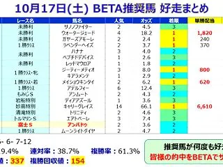 【前日大口】菊花賞であの人気薄馬に大口投…