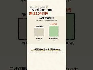 ドルを毎月3万円積立か最初に一括か 10…