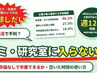 ゼミ・研究室に入らないとどうなる？卒論な…